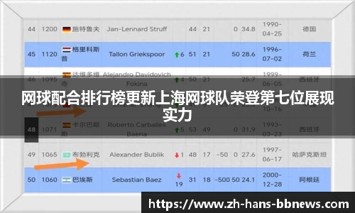 网球配合排行榜更新上海网球队荣登第七位展现实力