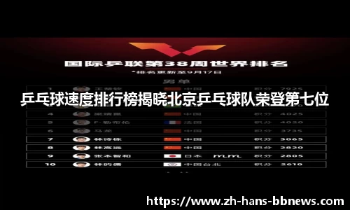 乒乓球速度排行榜揭晓北京乒乓球队荣登第七位